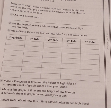 Research You will choose a coastal town and research its high and
low tides. Use what you know about the movements of the Moon to
analyze patterns in the data I Choose a coastal town.
_
2 Use the internet to find a tide table that shows the town's high
and low tides.
3 Record Data Record
4d the height of high tides on
a separate sheet of graph paper. Label your graph.
Make a line graph of time and the height of low tides on
a separate sheet of graph paper. Label your graph.
nalyze Data About how much time passed between two high tides?