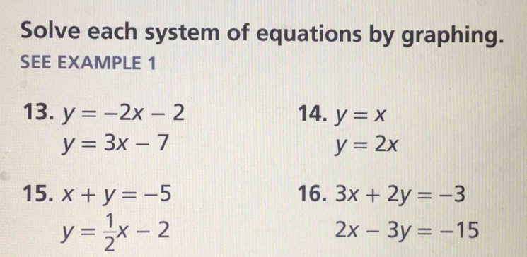 Solve each system of equations by graphing. 
SEE EXAMPLE 1 
13. y=-2x-2 14. y=x
y=3x-7
y=2x
15. x+y=-5 16. 3x+2y=-3
y= 1/2 x-2
2x-3y=-15