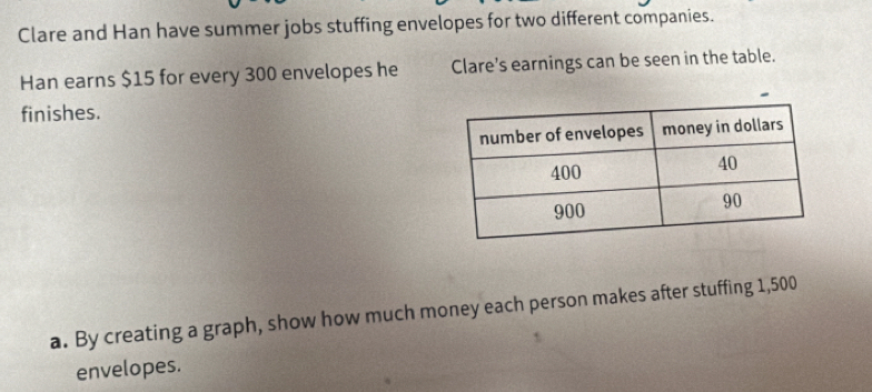 Clare and Han have summer jobs stuffing envelopes for two different companies. 
Han earns $15 for every 300 envelopes he Clare's earnings can be seen in the table. 
finishes. 
a. By creating a graph, show how much money each person makes after stuffing 1,500
envelopes.