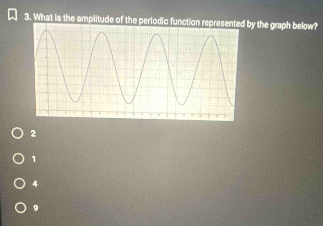 What is the amplituy the graph below?
2
1
4
9