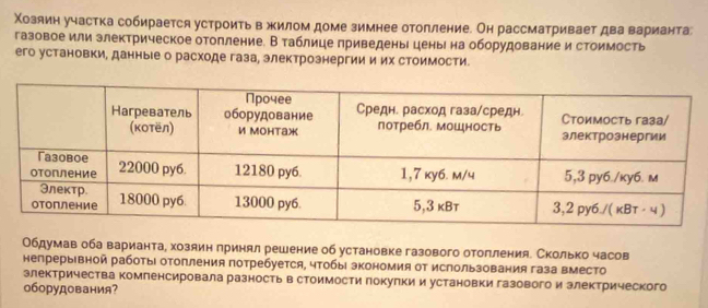 Χозяин участка собирается устроить в жилом доме зимнее отолление. Он рассматривает два варианта
газовое или злектрическое отопление. В таблице приведены цены на оборудование и стоимость
его установки, данныιе о расходе газа, электрознергии и их стоимости.
Обдумав оба варианта, хозяин принял решение об установке газового отолления. Сколько часов
непрерывной работы отопления потребуется, чтобы экономия от использования газа вместо
злектричества компенсировала разность встоимости покупкииустановки газового и злектрического
оборудования?