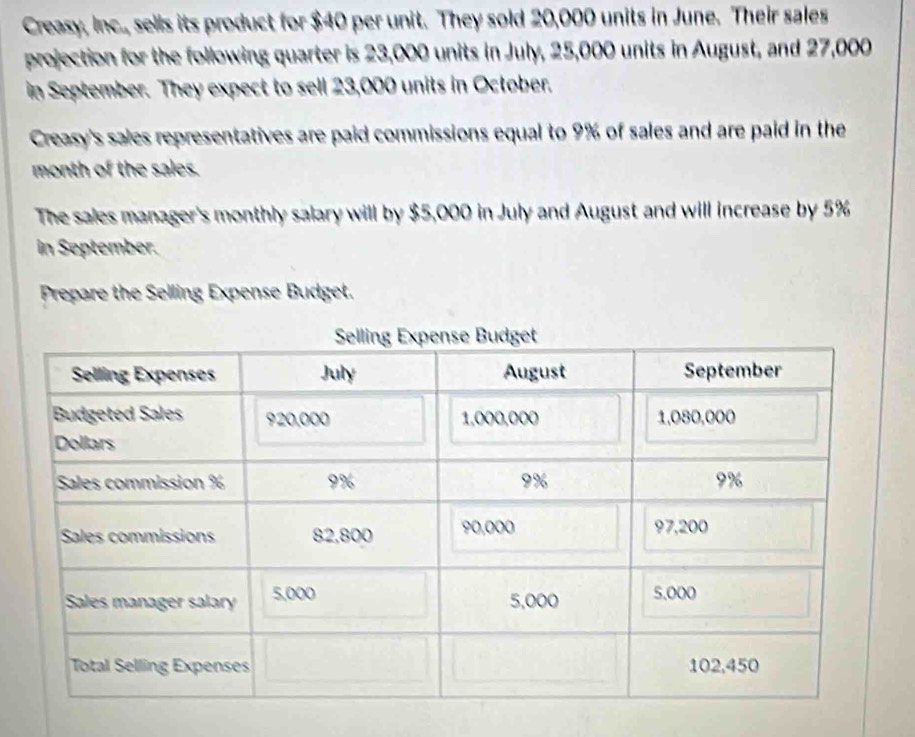 Creasy, Inc., sells its product for $40 per unit. They sold 20,000 units in June. Their sales 
projection for the following quarter is 23,000 units in July, 25,000 units in August, and 27,000
in September. They expect to sell 23,000 units in October. 
Creasy's sales representatives are paid commissions equal to 9% of sales and are paid in the 
month of the sales. 
The sales manager's monthly salary will by $5,000 in July and August and will increase by 5%
in September. 
Prepare the Selling Expense Budget.