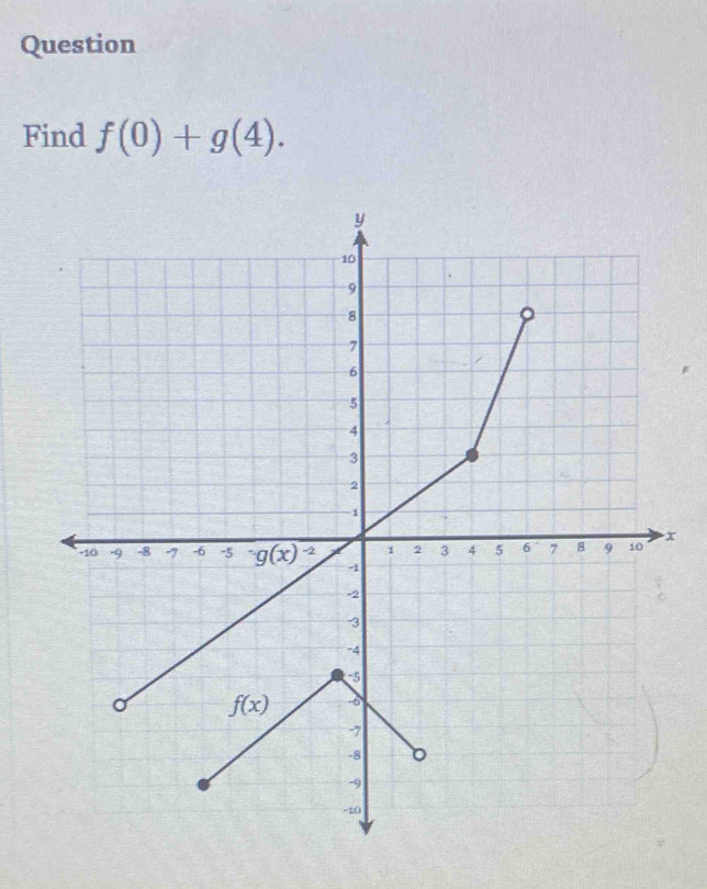 Question
Find f(0)+g(4).
x