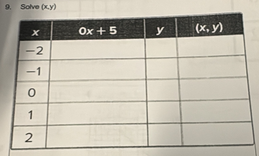 Solve (x,y)