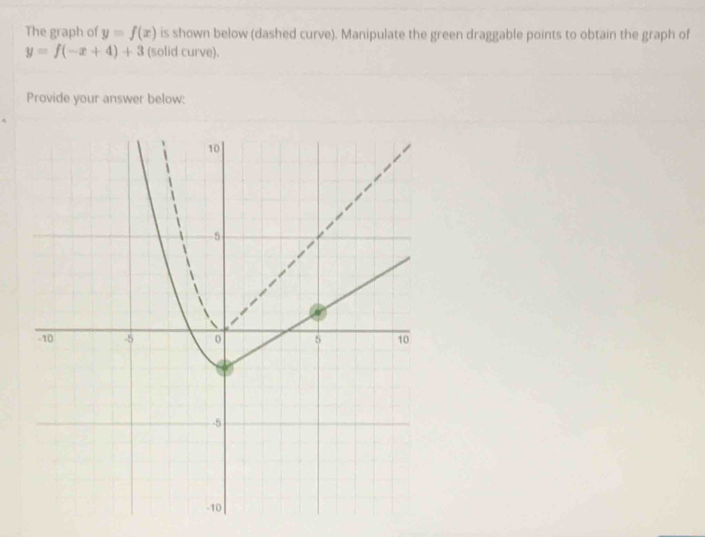 The graph of y=f(x) is shown below (dashed curve). Manipulate the green draggable points to obtain the graph of
y=f(-x+4)+3 (solid curve).
Provide your answer below: