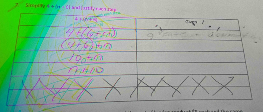 Simplify 4/ (n+6) and justify each