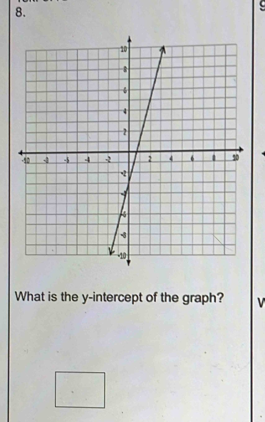 What is the y-intercept of the graph? V