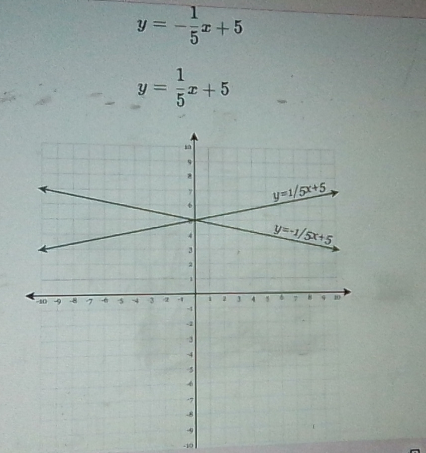 y=- 1/5 x+5
y= 1/5 x+5
-10