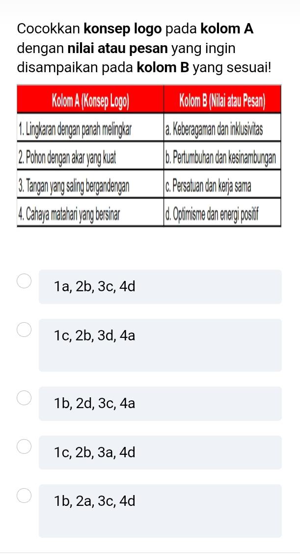 Cocokkan konsep logo pada kolom A
dengan nilai atau pesan yang ingin
disampaikan pada kolom B yang sesuai!
1a, 2b, 3c, 4d
1c, 2b, 3d, 4a
1b, 2d, 3c, 4a
1c, 2b, 3a, 4d
1b, 2a, 3c, 4d