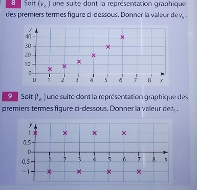 Soit (v_n) une suite dont la représentation graphique 
des premiers termes figure ci-dessous. Donner la valeur de V_5. 
9 Soit (t_n) une suite dont la représentation graphique des 
premiers termes figure ci-dessous. Donner la valeur det, .