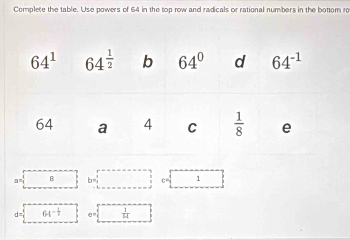 Complete the table. Use powers of 64 in the top row and radicals or rational numbers in the bottom ro
a= beginarrayr a=_ b=□  □ c=□ endarray b=□
d=  64^(-frac 1)2 | e=□  1/64  □