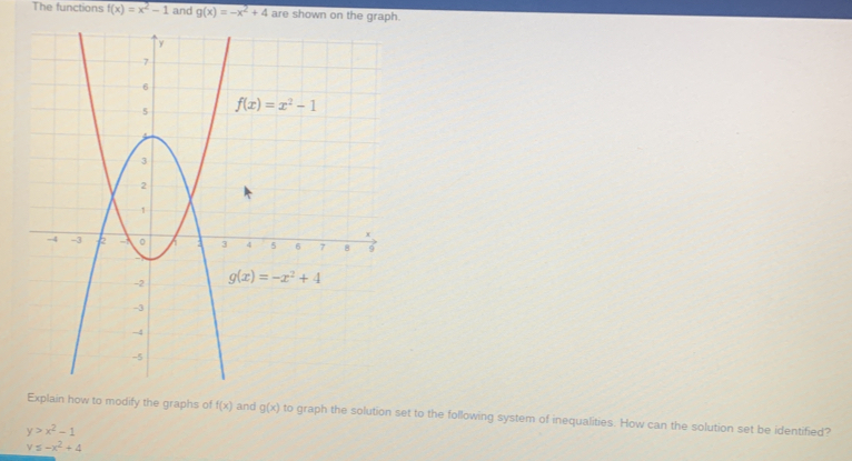 The functions f(x)=x^2-1 and g(x)=-x^2+4 are shown on the graph.
how to modify the graphs of f(x) and g(x) to graph the solution set to the following system of inequalities. How can the solution set be identified?
y>x^2-1
y≤ -x^2+4