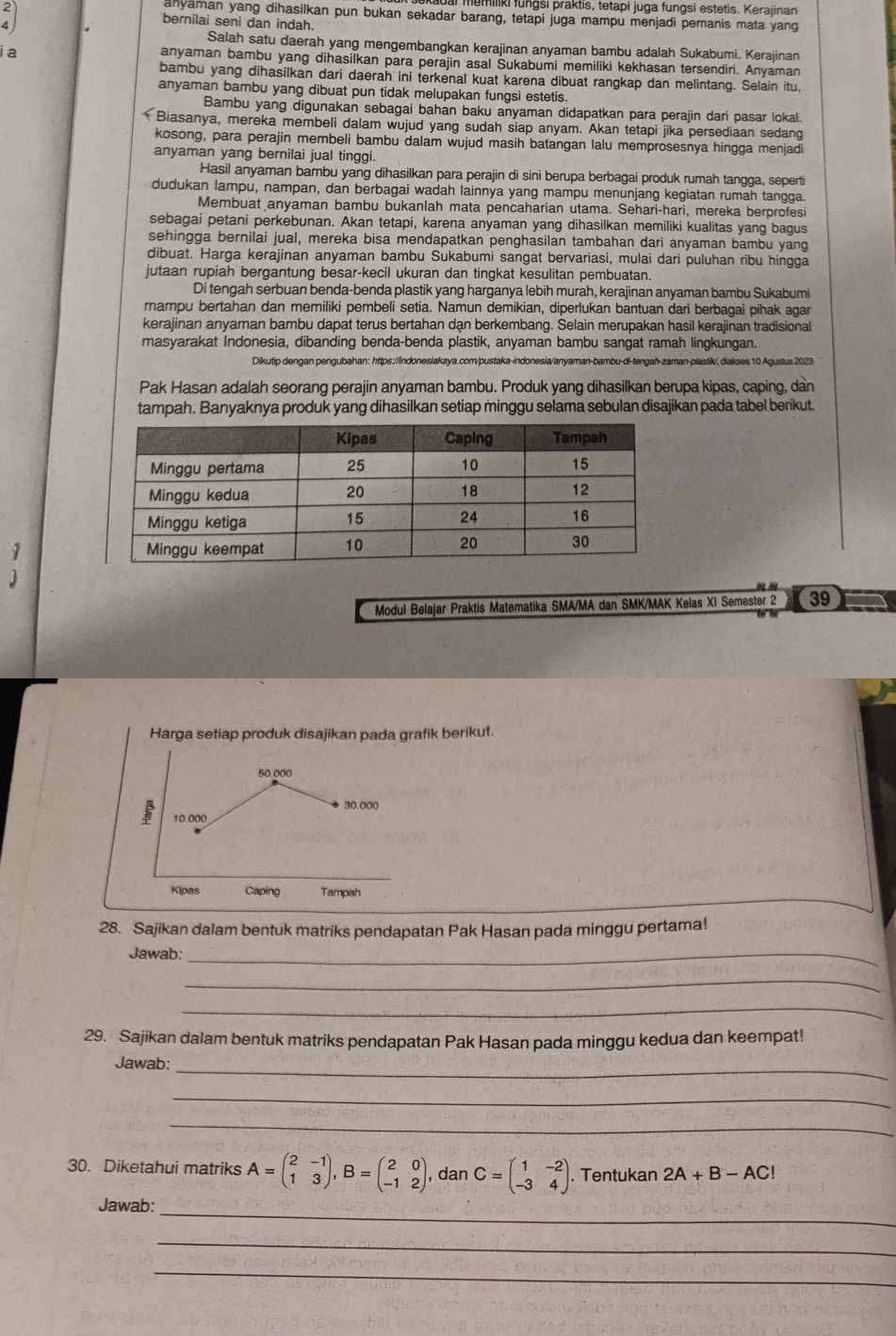 memilki fungsi präktis, tetapi juga fungsi estetis. Kerajinan
ahyaman yang dihasilkan pun bukan sekadar barang, tetapi juga mampu menjadi pemanis mata yang
4
bernilai seni dan indah.
Salah satu daerah yang mengembangkan kerajinan anyaman bambu adalah Sukabumi. Kerajinan
i a anyaman bambu yang dihasilkan para perajin asal Šukabumi memiliki kekhasan tersendiri. Anyaman
bambu yang dihasilkan dari daerah ini terkenal kuat karena dibuat rangkap dan melintang. Selain itu,
anyaman bambu yang dibuat pun tidak melupakan fungsi estetis.
Bambu yang digunakan sebagai bahan baku anyaman didapatkan para perajin dari pasar lokal.
Biasanya, mereka membeli dalam wujud yang sudah siap anyam. Akan tetapi jika persediaan sedang
kosong, para perajin membeli bambu dalam wujud masih batangan lalu memprosesnya hingga menjadi
anyaman yang bernilai jual tinggi.
Hasil anyaman bambu yang dihasilkan para perajin di sini berupa berbagai produk rumah tangga, seperti
dudukan lampu, nampan, dan berbagai wadah lainnya yang mampu menunjang kegiatan rumah tangga.
Membuat anyaman bambu bukanlah mata pencaharian utama. Sehari-hari, mereka berprofesi
sebagai petani perkebunan. Akan tetapi, karena anyaman yang dihasilkan memiliki kualitas yang bagus
sehingga bernilai jual, mereka bisa mendapatkan penghasilan tambahan dari anyaman bambu yang
dibuat. Harga kerajinan anyaman bambu Sukabumi sangat bervariasi, mulai dari puluhan ribu hingga
jutaan rupiah bergantung besar-kecil ukuran dan tingkat kesulitan pembuatan.
Di tengah serbuan benda-benda plastik yang harganya lebih murah, kerajinan anyaman bambu Sukabumi
mampu bertahan dan memiliki pembeli setia. Namun demikian, diperlukan bantuan dari berbagai pihak agar
kerajinan anyaman bambu dapat terus bertahan dan berkembang. Selain merupakan hasil kerajinan tradisional
masyarakat Indonesia, dibanding benda-benda plastik, anyaman bambu sangat ramah lingkungan.
Dikutip dengan pengubahan: https://indonesiakaya.com/pustaka-indonesia/anyaman-bambu-di-tengah-zaman-plastik/, diakses 10 Agustus 2023
Pak Hasan adalah seorang perajin anyaman bambu. Produk yang dihasilkan berupa kipas, caping, dan
tampah. Banyaknya produk yang dihasilkan setiap minggu selama sebulan disajikan pada tabel berikut.
1 
J
Modul Belajar Praktis Matematika SMA/MA dan SMK/MAK Kelas XI Semester 2 39
Harga setiap produk disajikan pada grafik berikut.
28. Sajikan dalam bentuk matriks pendapatan Pak Hasan pada minggu pertama!
Jawab:_
_
_
29. Sajikan dalam bentuk matriks pendapatan Pak Hasan pada minggu kedua dan keempat!
Jawab:_
_
_
30. Diketahui matriks A=beginpmatrix 2&-1 1&3endpmatrix ,B=beginpmatrix 2&0 -1&2endpmatrix , dan C=beginpmatrix 1&-2 -3&4endpmatrix. Tentukan 2A+B-AC!
_
Jawab:
_
_