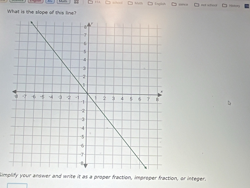 Englsh AG Math 88 FFA school Math English sience not school History 
What is the slope of this line? 
Simplify your answer and write it as a proper fraction, improper fraction, or integer.