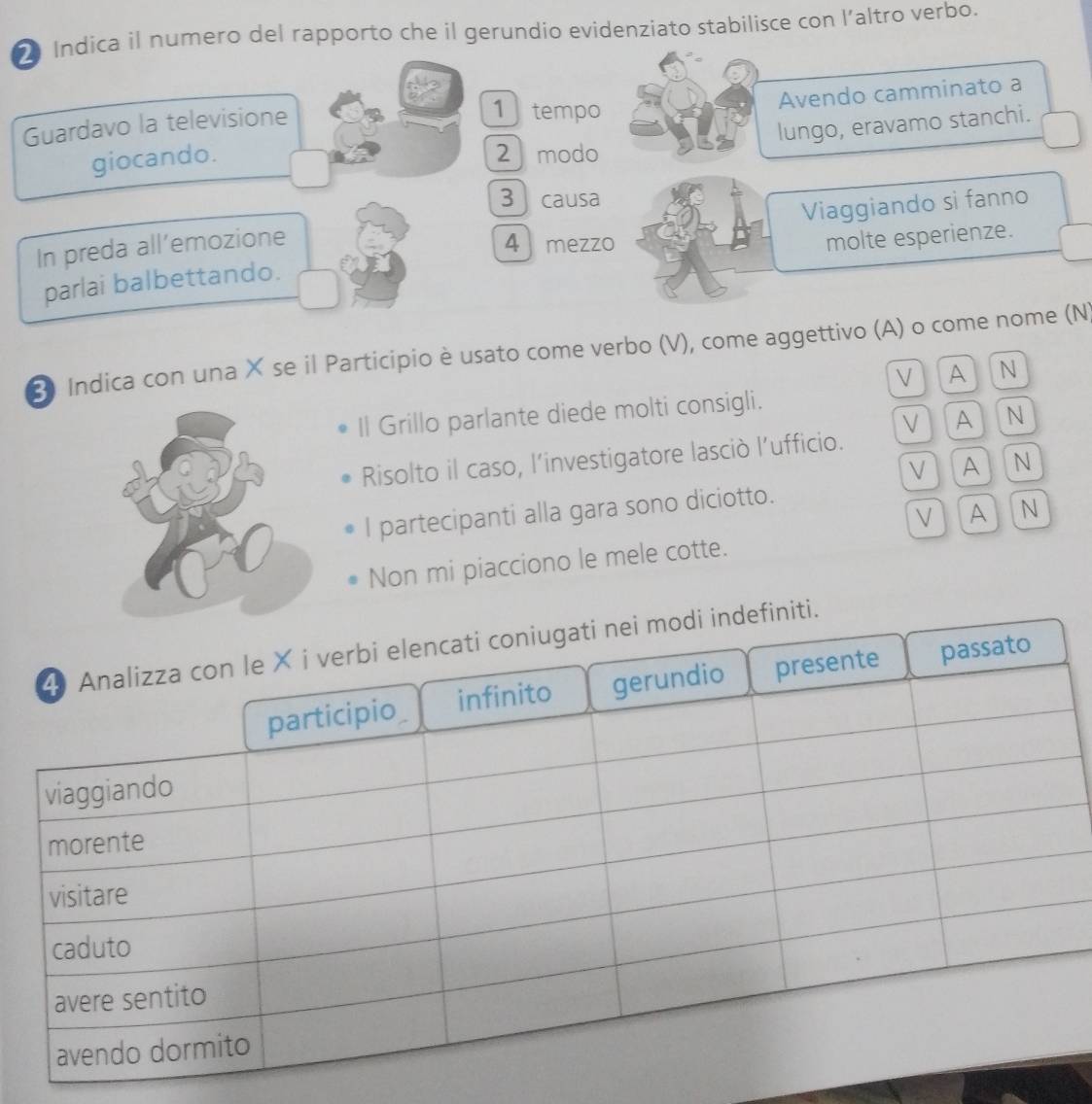 Indica il numero del rapporto che il gerundio evidenziato stabilisce con l’altro verbo.
Guardavo la televisione
1 tempo
Avendo camminato a
lungo, eravamo stanchi.
giocando. 2 modo
3 causa
Viaggiando si fanno
In preda all’emozione 4 mezzo
molte esperienze.
parlai balbettando.
3 Indica con una × se il Participio è usato come verbo (V), come aggettivo (A) o come nome (N)
V A N
Il Grillo parlante diede molti consigli.
V A N
Risolto il caso, l’investigatore lasciò l’ufficio.
V . A N
I partecipanti alla gara sono diciotto.
V A N
Non mi piacciono le mele cotte.