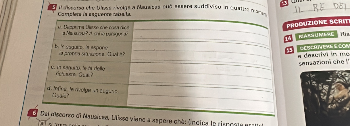 Il discorso che Ulisse rivolge a Nausicaa può essere suddiviso in quattro momen_ 
Completa la seguente tabella. 
RODUZIONE SCRIT 
Ria 
4 RIASSUMERE 
5 DESCRIVERE E COM 
e descrivi in mo 
sensazioni che l' 
Ulisse viene a sapere chè: (indica le risposte esatto)