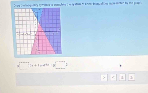 Drag the inequality symbols to complete the system of linear inequalities represented by the graph. 
9 3x+1 and 2x+y□ ? 
< >