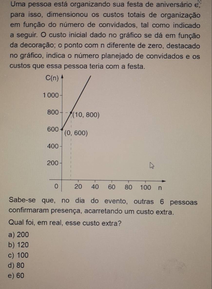 Uma pessoa está organizando sua festa de aniversário e,
para isso, dimensionou os custos totais de organização
em função do número de convidados, tal como indicado
a seguir. O custo inicial dado no gráfico se dá em função
da decoração; o ponto com n diferente de zero, destacado
no gráfico, indica o número planejado de convidados e os
custos que essa pessoa teria com a festa.
Sabe-se que, no dia do evento, outras 6 pessoas
confirmaram presença, acarretando um custo extra.
Qual foi, em real, esse custo extra?
a) 200
b) 120
c) 100
d) 80
e) 60