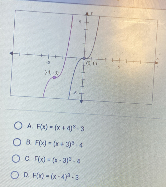 A. F(x)=(x+4)^3-3
B. F(x)=(x+3)^3-4
C. F(x)=(x-3)^3-4
D. F(x)=(x-4)^3-3