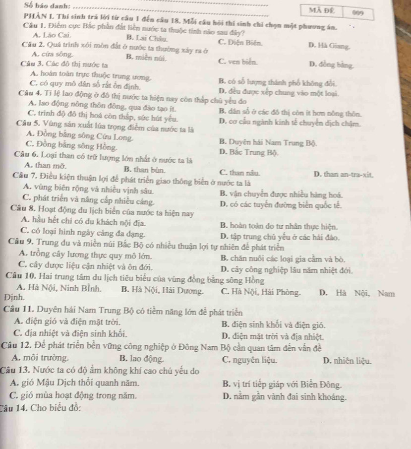 Số báo danh: _Mã Đệ
PHAN I, Thí sinh trá lời từ câu 1 đến câu 18. Mỗi câu hỏi thí sinh chỉ chọn một phương án.
Câu 1. Điểm cực Bắc phần đất liền nước ta thuộc tinh nào sau đây?
A. Lão Cai, B. Lai Châu. C. Điện Biên. D. Hà Giang.
Câu 2. Quá trình xói mòn đất ở nước ta thường xây ra ở
A. cửa sông B. miễn núi, D. đồng bằng.
Câu 3. Các đô thị nước ta C. ven biến.
A. hoàn toàn trực thuộc trung ương. B. có số lượng thành phố không đổi.
C. có quy mô dân số rất ồn định. D. đều được xếp chung vào một loại.
Câu 4. Ti lệ lao động ở đô thị nước ta hiện nay còn thấp chủ yếu do
A. lao động nông thôn đông, qua đào tạo ít. B. dân số ở các đô thị còn ít hơn nông thôn.
C. trình độ đô thị hoá còn thắp, sức hút yếu. D. cơ cấu ngành kinh tế chuyển dịch chậm.
Câu 5. Vùng sản xuất lúa trọng điểm của nước ta là
A. Đồng bằng sông Cứu Long. B. Duyên hải Nam Trung Bộ.
C. Đồng bằng sông Hồng. D. Bắc Trung Bộ.
Câu 6. Loại than có trữ lượng lớn nhất ở nước ta là
A. than mỡ B. than bùn. C. than nâu. D. than an-tra-xit.
Câu 7. Điều kiện thuận lợi đễ phát triển giao thông biển ở nước ta là
A. vùng biên rộng và nhiều vịnh sâu. B. vận chuyển được nhiều hàng hoá.
C. phát triển và nâng cấp nhiều cảng. D. có các tuyến đường biển quốc tế.
Câu 8. Hoạt động du lịch biển của nước ta hiện nay
A. hầu hết chi có du khách nội địa. B. hoàn toàn do tư nhân thực hiện.
C. có loại hình ngày cảng đa dạng. D. tập trung chủ yếu ở các hải đảo.
Cầu 9. Trung du và miền núi Bắc Bộ có nhiều thuận lợi tự nhiên đễ phát triển
A. trồng cây lương thực quy mô lớn. B. chăn nuôi các loại gia cầm và bò.
C. cây dược liệu cận nhiệt và ôn đới. D. cây công nghiệp lâu năm nhiệt đới.
Câu 10. Hai trung tâm du lịch tiêu biểu của vùng đồng bằng sông Hồng
A. Hà Nội, Ninh Bình. B. Hà Nội, Hải Dương. C. Hà Nội, Hải Phòng. D. Hà Nội, Nam
Định.
Câu 11. Duyên hải Nam Trung Bộ có tiềm năng lớn để phát triển
A. điện gió và điện mặt trời. B. điện sinh khối và điện gió.
C. địa nhiệt và điện sinh khối. D. điện mặt trời và địa nhiệt.
Câu 12. Để phát triển bền vững công nghiệp ở Đông Nam Bộ cần quan tâm đến vấn đề
A. môi trường. B. lao động. C. nguyên liệu. D. nhiên liệu.
Câu 13. Nước ta có độ ẩm không khí cao chủ yếu do
A. gió Mậu Dịch thổi quanh năm. B. vị trí tiếp giáp với Biển Đông.
C. gió mùa hoạt động trong năm. D. nằm gần vành đai sinh khoáng.
Câu 14. Cho biểu đồ: