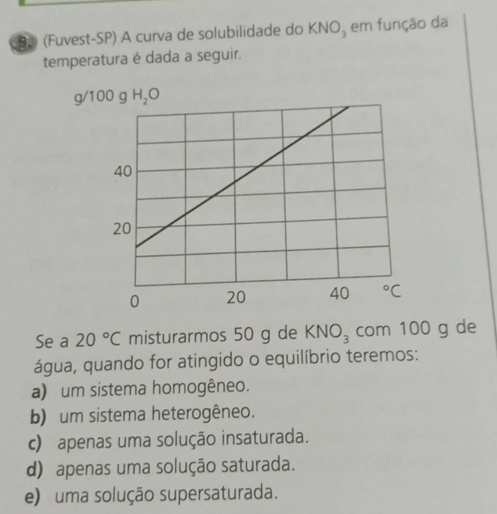 90 (Fuvest-SP) A curva de solubilidade do KNO_3 em função da
temperatura é dada a seguir.
Se a 20°C misturarmos 50 g de KNO_3 com 100 g de
água, quando for atingido o equilíbrio teremos:
a) um sistema homogêneo.
b) um sistema heterogêneo.
c) apenas uma solução insaturada.
d) apenas uma solução saturada.
e) uma solução supersaturada.