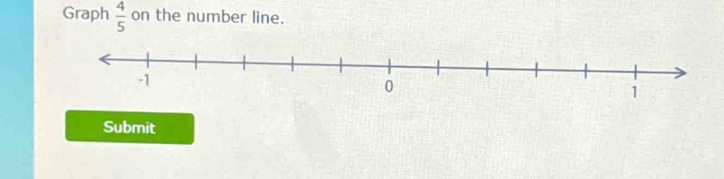 Graph  4/5  on the number line. 
Submit