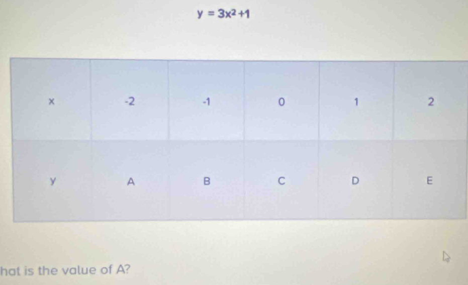 y=3x^2+1
hat is the value of A?