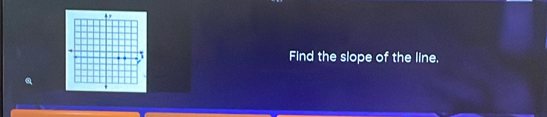 Find the slope of the line.
Q