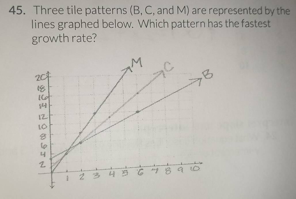 Three tile patterns (B, C, and M) are represented by the 
lines graphed below. Which pattern has the fastest 
growth rate?