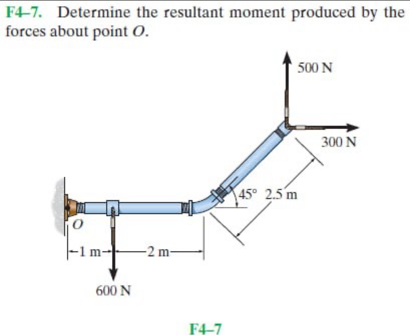 F4-7. Determine the resultant moment produced by the
forces about point O.
F4-7