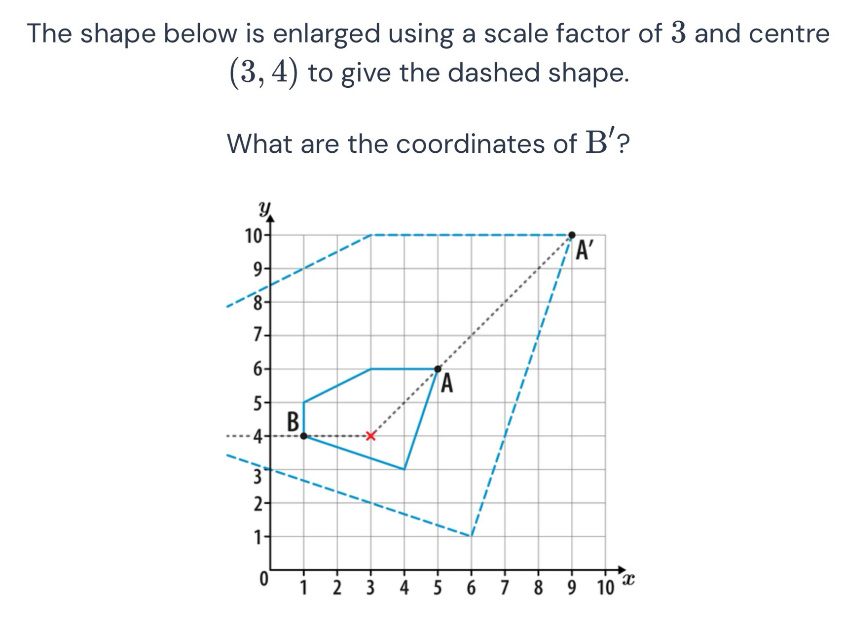 The shape below is enlarged using a scale factor of 3 and centre
(3,4) to give the dashed shape.
What are the coordinates of B' ?