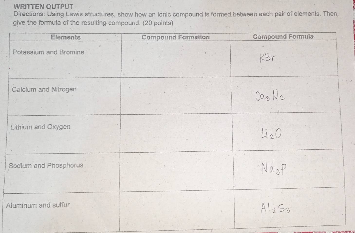 WRITTEN OUTPUT 
Directions: Using Lewis structures, show how an ionic compound is formed between each pair of elements. Then, 
give the formula of the resulting compound. (20 points) 
S 
A