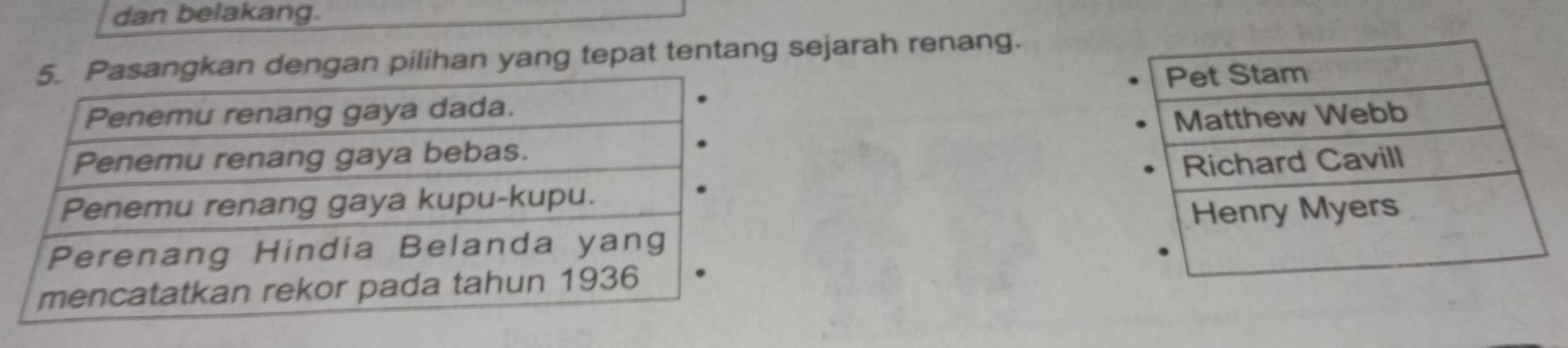 dan belakang. 
gkan dengan pilihan yang tepat tentang sejarah renang.