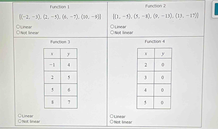 Function 1 Function 2
 (-2,-3),(2,-5),(6,-7),(10,-9)  (1,-5),(5,-8),(9,-13),(13,-17)
Linear Linear
Not linear Not linear
Function 3 Function 4

Linear Linear
Not linear Not linear