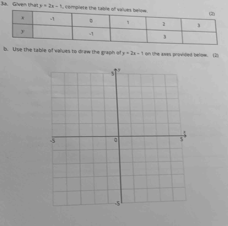 Given that y=2x-1 , complete t
b. Use the table of values to draw the graph of y=2x-1 on the axes provided below. (2)