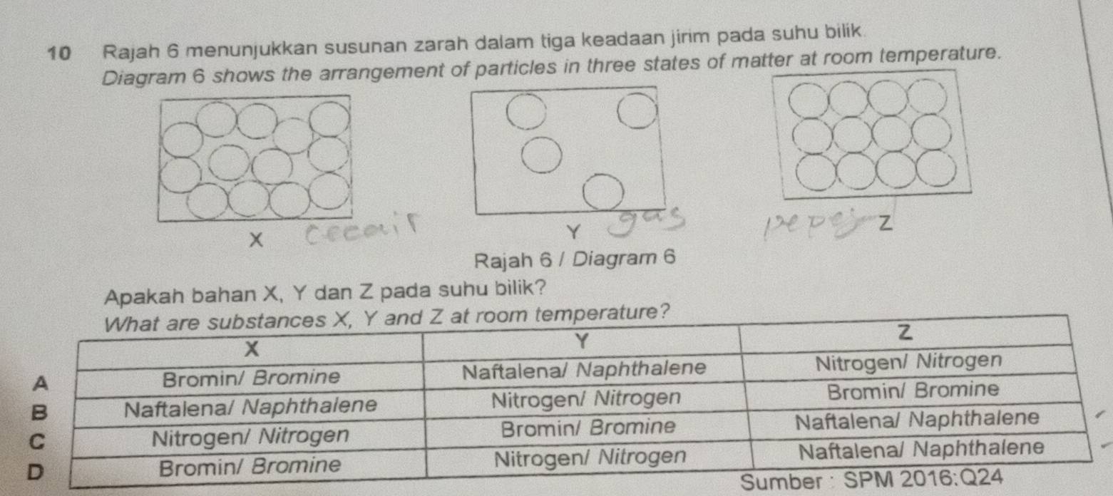 Rajah 6 menunjukkan susunan zarah dalam tiga keadaan jirim pada suhu bilik
Diagram 6 shows the arrangement of particles in three states of matter at room temperature.
X
Rajah 6 / Diagram 6
Apakah bahan X, Y dan Z pada suhu bilik?
What are substances X, Y and Z at room temperature?
Z
x
Y
A Bromin/ Bromine Naftalena/ Naphthalene Nitrogen/ Nitrogen
B Naftalena/ Naphthalene Nitrogen/ Nitrogen Bromin/ Bromine
C Nitrogen/ Nitrogen Bromin/ Bromine Naftalena/ Naphthalene
D Bromin/ Bromine Nitrogen/ Nitrogen Naftalena/ Naphthalene
Sumber :SPM 20 16:Q2 4