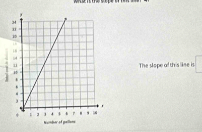 What is the sope of 
The slope of this line is