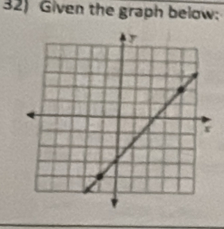 Given the graph below: