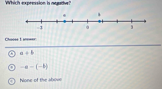 Which expression is negative?
Choose 1 answer:
a a+b
B -a-(-b)
C None of the above