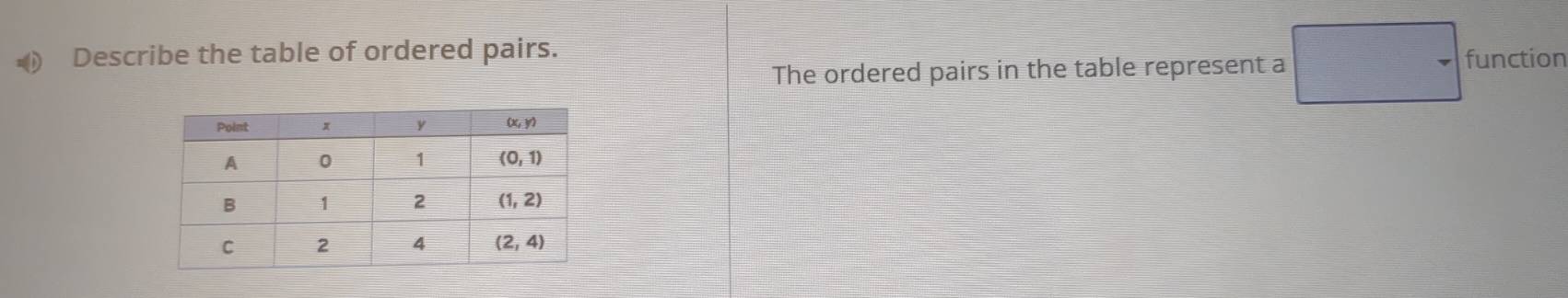 Describe the table of ordered pairs. function
The ordered pairs in the table represent a