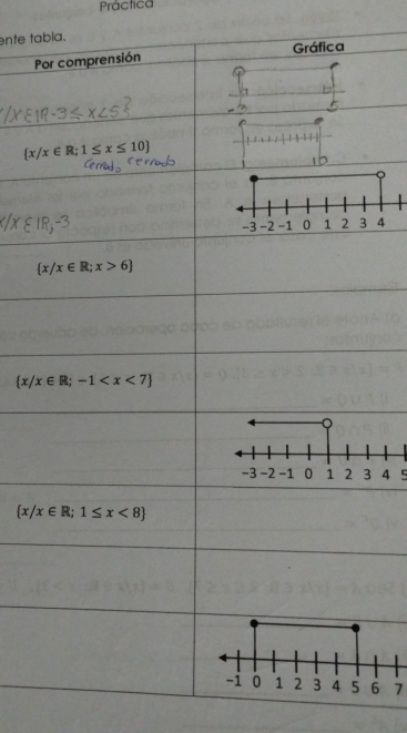 Práctica
ente tabía.
7