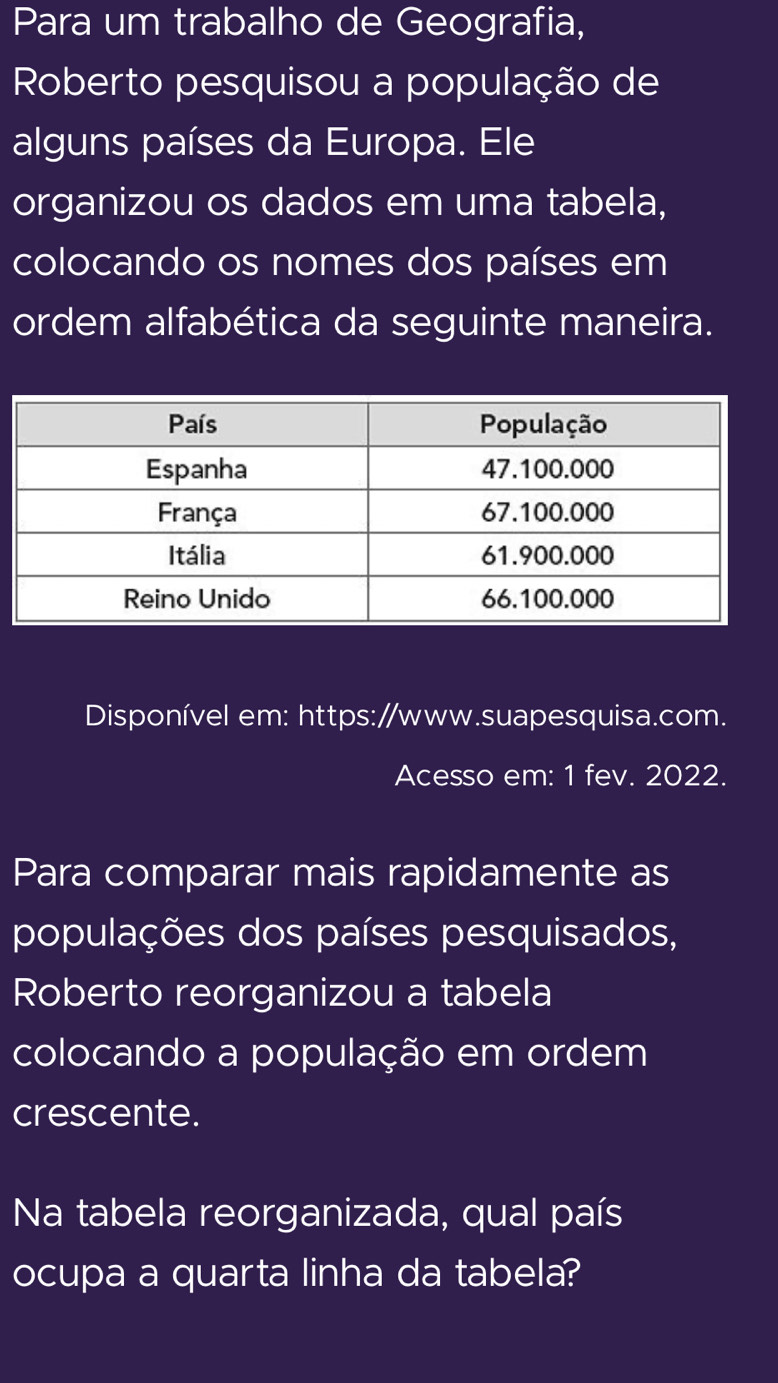 Para um trabalho de Geografia, 
Roberto pesquisou a população de 
alguns países da Europa. Ele 
organizou os dados em uma tabela, 
colocando os nomes dos países em 
ordem alfabética da seguinte maneira. 
Disponível em: https://www.suapesquisa.com. 
Acesso em: 1 fev. 2022. 
Para comparar mais rapidamente as 
populações dos países pesquisados, 
Roberto reorganizou a tabela 
colocando a população em ordem 
crescente. 
Na tabela reorganizada, qual país 
ocupa a quarta linha da tabela?