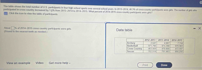 The table shows the total number of U.S. participants in four high school sports over several school years. In 2013 -2014, 46.3% of cross-country participants were girls. The number of girls who 
participated in cross-country increased by 1.6% from 2013 - 2014 to 2014 -2015. What percent of 2014 -2015 cross-country participants were girls? 
Click the icon to view the table of participants 
About □° % of 2914-2015 cross country participants were girls. 
(Round to the nearest tenth as needed.) Data table 
× 
View an example Video Get more help - Print Done