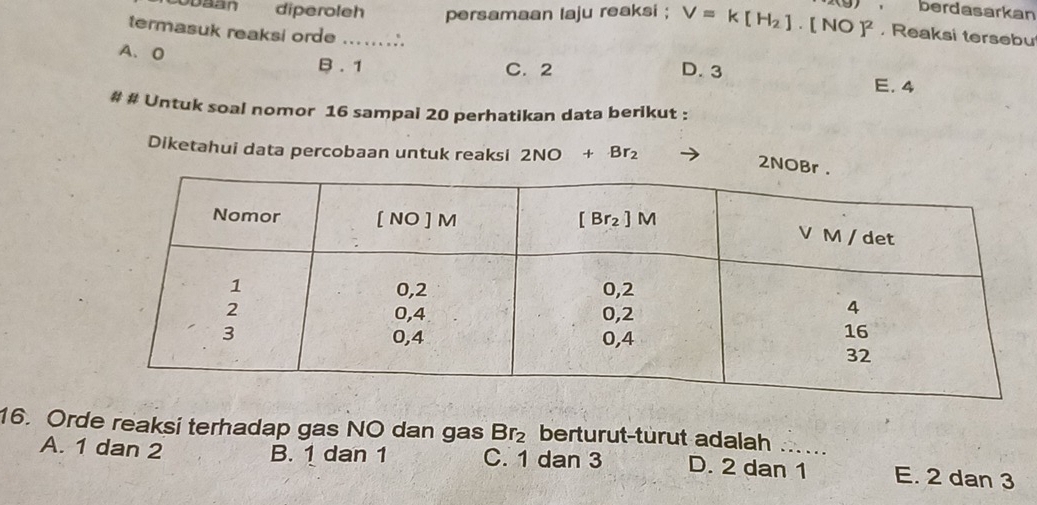 ' berdasarkan
Sobaan diperoleh persamaan laju reaksi ; V=k[H_2]. [ NO ]² , Reaksi tersebu
termasuk reaksi orde _∴
B . 1 C. 2
A、O D. 3 E. 4
# # Untuk soal nomor 16 sampal 20 perhatikan data berikut :
Diketahui data percobaan untuk reaksi 2NO+Br_2
2NOB
16. Orde reaksi terhadap gas NO dan gas Br_2 berturut-turut adalah_
A. 1 dan 2 B. 1 dan 1 C. 1 dan 3 D. 2 dan 1 E. 2 dan 3