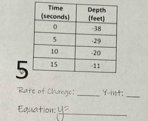 Rate of Change: _Y-int:_ 
Equation:_