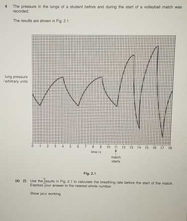 The pressure in the lungs of a student before and during the start of a volleyball match was 
recorded. 
The results are shown in Fig. 2.1. 
/arbitrary units lung pressure
1 2 3 4 5 6 8 9 10 11 12 13 14 15 15 17 18
time / s match 
start4 
(a) (I) Use the esults in Fig. 2.1 to calculate the breathing rate before the start of the match. 
Express your answer to the nearest whole number. 
Show your working.