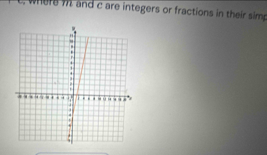 where in and c are integers or fractions in their simp