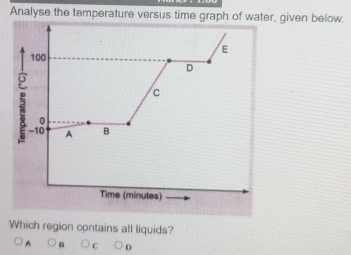 Analyse the temperature versus time graph of water, given below. 
E
100
D 
c 
i −10
0 
A B 
Time (minutes) 
Which region contains all liquids?