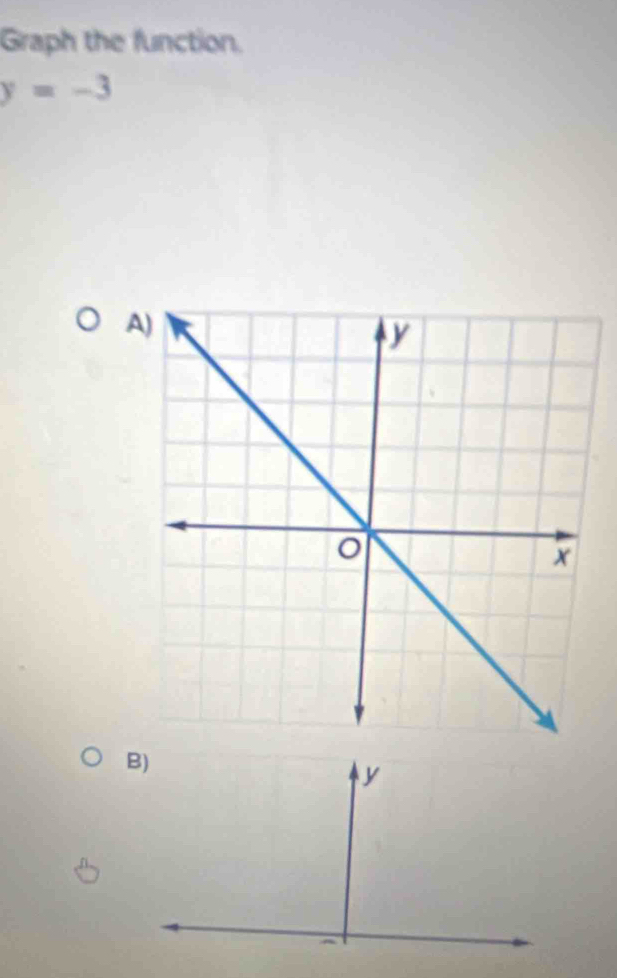 Graph the function.
y=-3
A 
B)