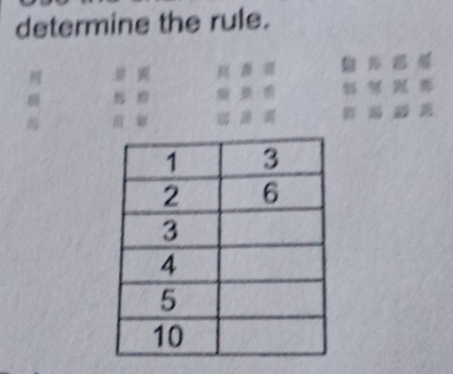 determine the rule.